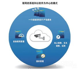 善用工业物联网，挖掘企业潜在收益的新引擎