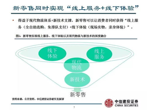 新零售与物联网黑科技 智能设备如何重塑购物体验与销售策略