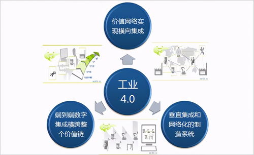 物联网设备如何简化工业现场采集与控制 从连接到销售的核心逻辑