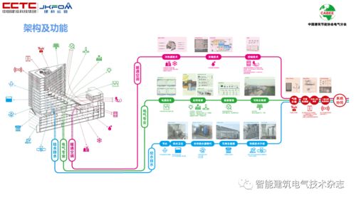 专家讲坛李陆峰 基于物联网感知层的公共设施运营节能研究——驱动设备销售的技术革命