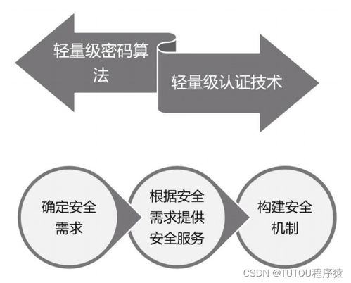 信息安全技术(八) 物联网安全架构与基础设施——设备销售环节的风险与应对