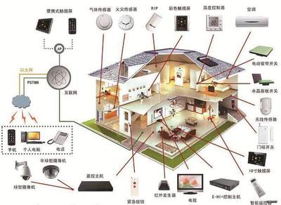 智能家居企业如何突破营销困境，握住物联网风口