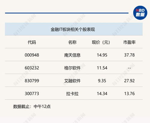 kimi概念重新活跃,沪指午盘微跌0.41