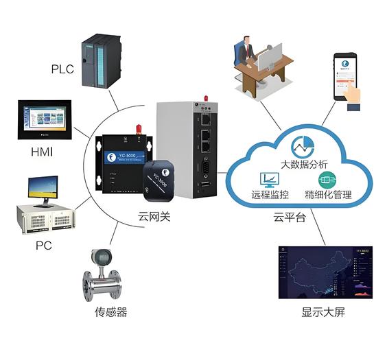 物联网在小型机械行业中的应用