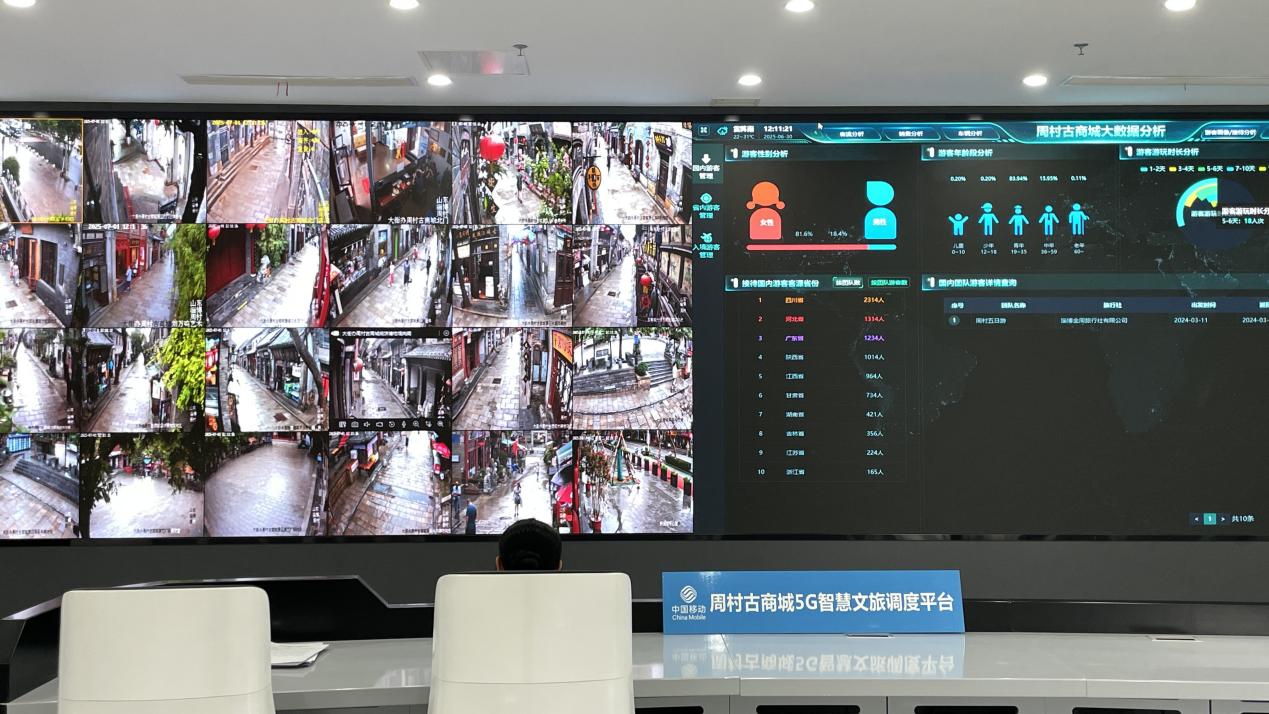山东移动淄博公司:5G赋能文旅新体验 数字描绘智慧文旅新图景