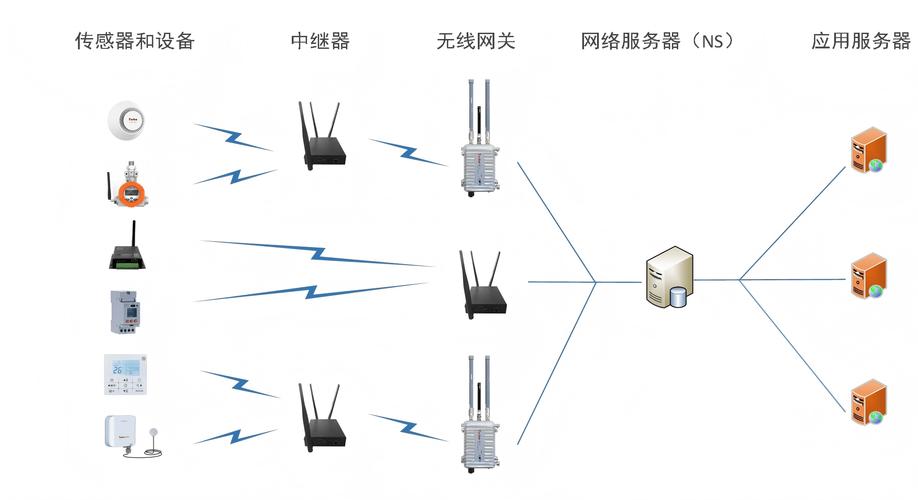 turmass lan无线物联网系统:赋能智慧抄表新基建