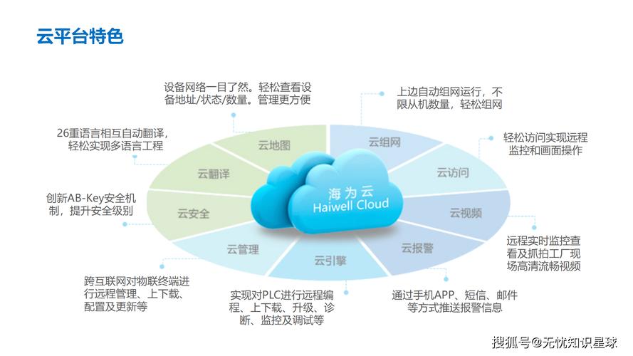 工业物联网整体解决方案:开启智能工业新时代